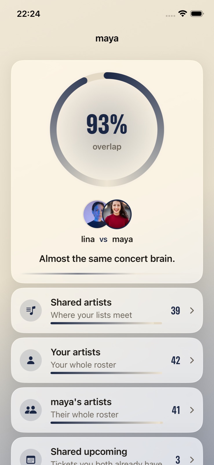 A taste comparison with a 93 percent overlap